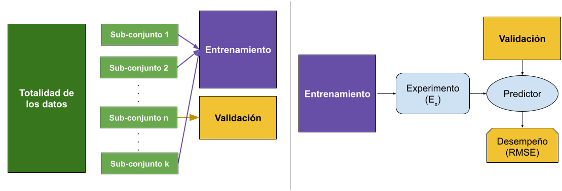 Cómo elegir y evaluar algoritmos de machine learning